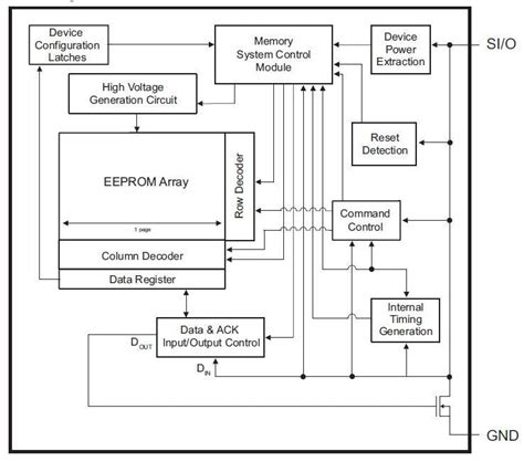 eeprom mouser|microcontroller .